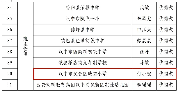 喜报！汉台区这些教师荣获市级表彰→