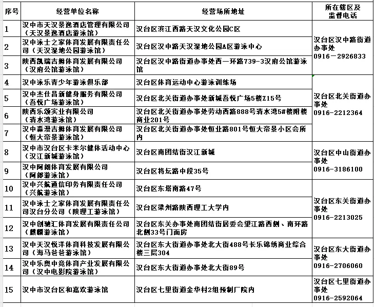 汉台区教育体育局关于公布游泳经营场所黑白名单的公告