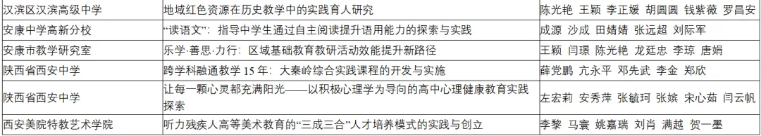 喜报！汉台区两所校（园）荣获省级系统表彰！