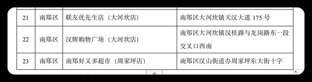 连续7天，低价投放冬春蔬菜，投放地点→