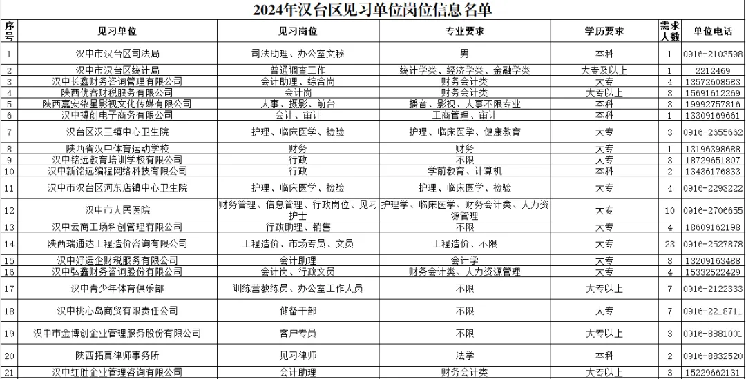 206人！汉台区发布2024年就业见习公告→