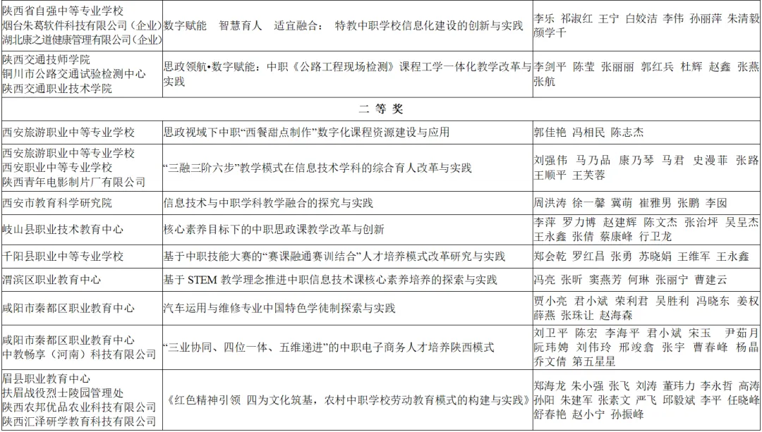 喜报！汉台区两所校（园）荣获省级系统表彰！