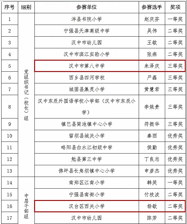 喜报！汉台区这些教师荣获市级表彰→