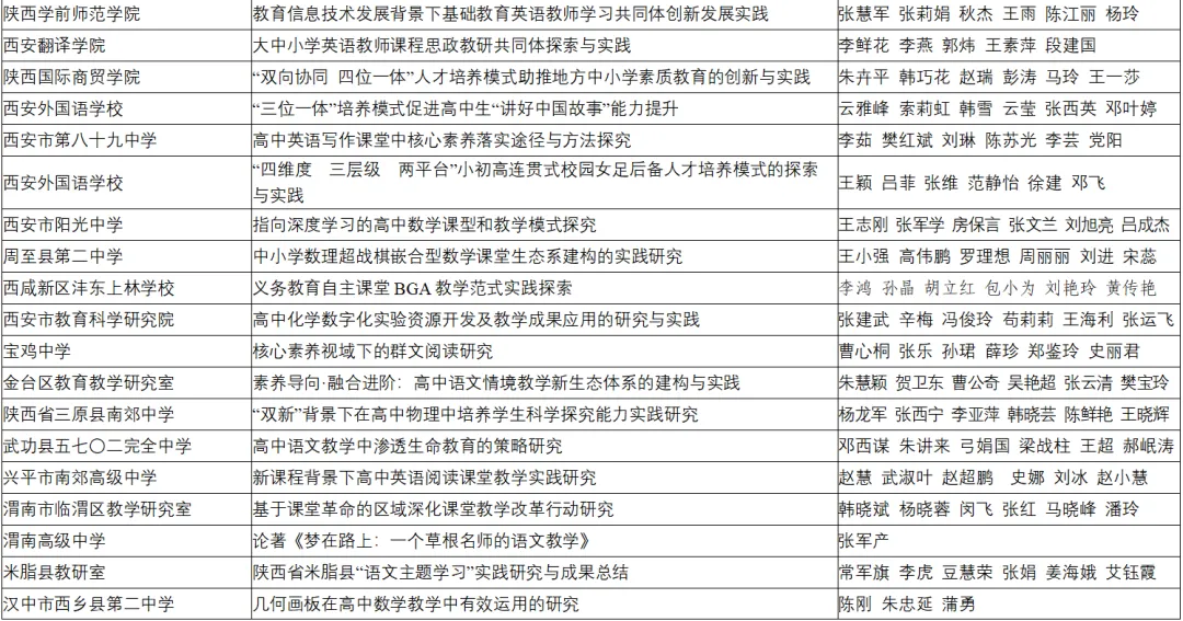 喜报！汉台区两所校（园）荣获省级系统表彰！