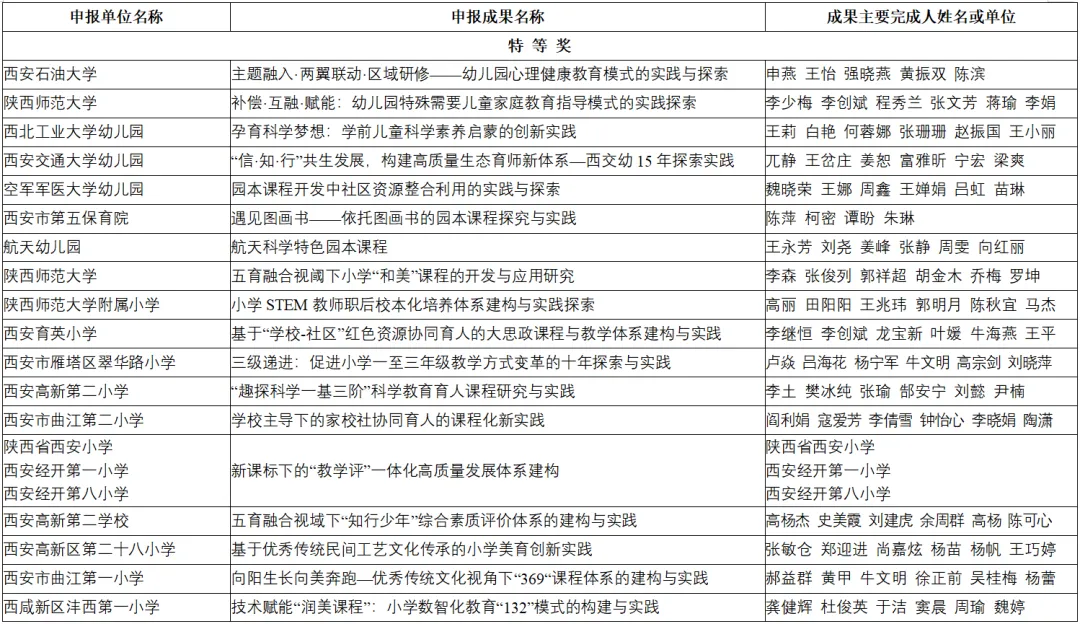 喜报！汉台区两所校（园）荣获省级系统表彰！