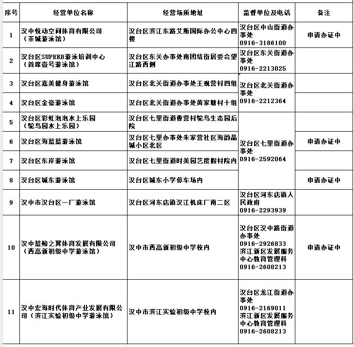 汉台区教育体育局关于公布游泳经营场所黑白名单的公告