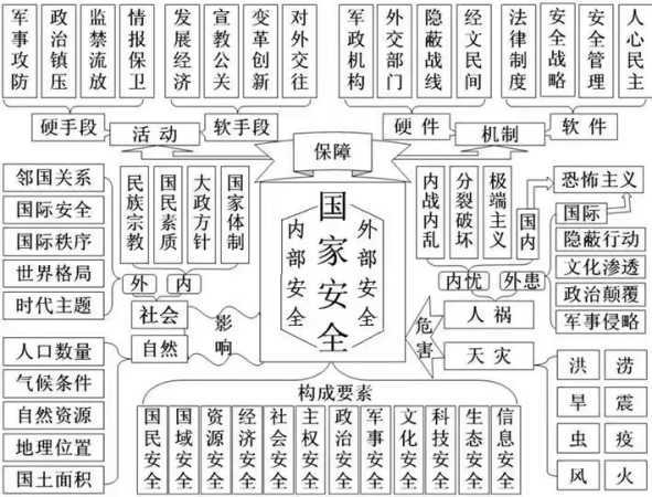 2022年全民国家安全教育日，这些知识要掌握！