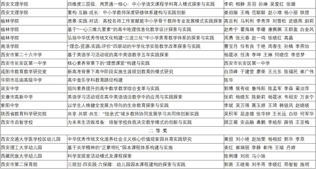 喜报！汉台区两所校（园）荣获省级系统表彰！