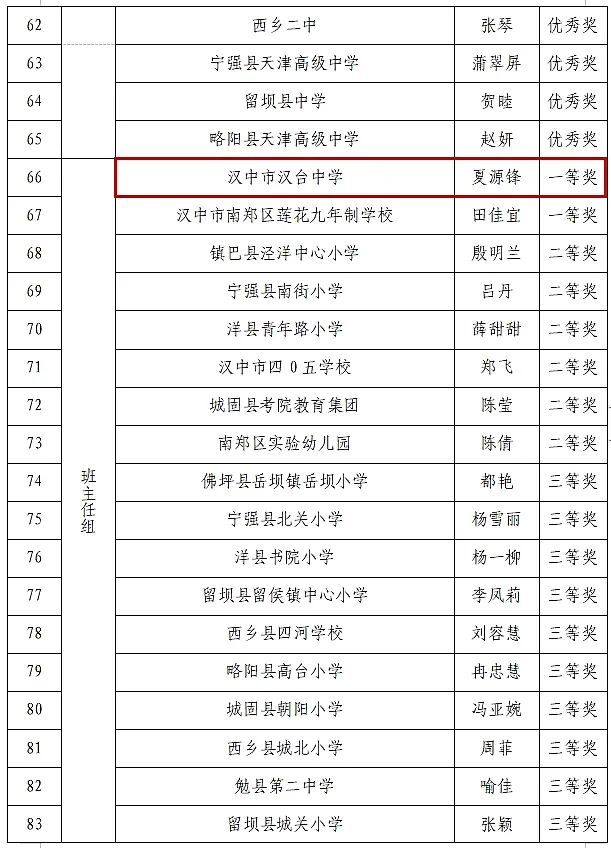 喜报！汉台区这些教师荣获市级表彰→