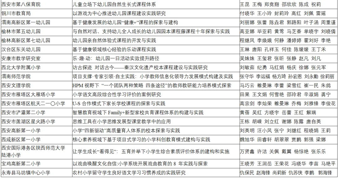 喜报！汉台区两所校（园）荣获省级系统表彰！